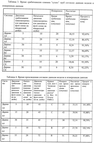 Система и способ для оценки потока текучей среды в трубопроводной системе (патент 2417403)