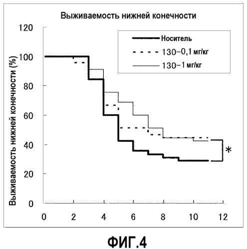 Производные с азотсодержащим шестичленным ароматическим кольцом и содержащие их фармацевтические продукты (патент 2470927)