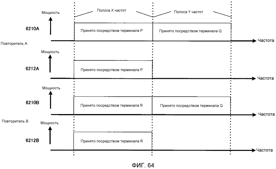 Способ формирования сигналов и устройство формирования сигналов (патент 2593381)