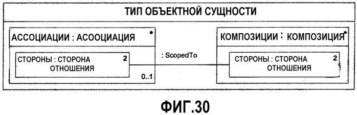 Модель данных для объектно-реляционных данных (патент 2421798)