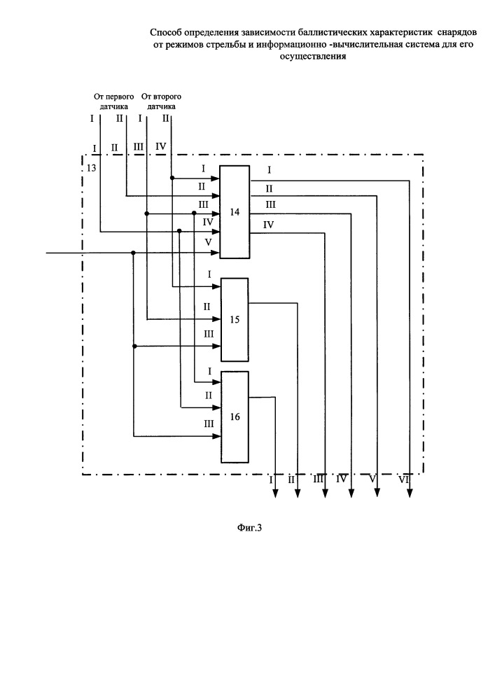 Способ определения зависимости баллистических характеристик снарядов от режима стрельбы и информационно-вычислительная система для его осуществления (патент 2661073)