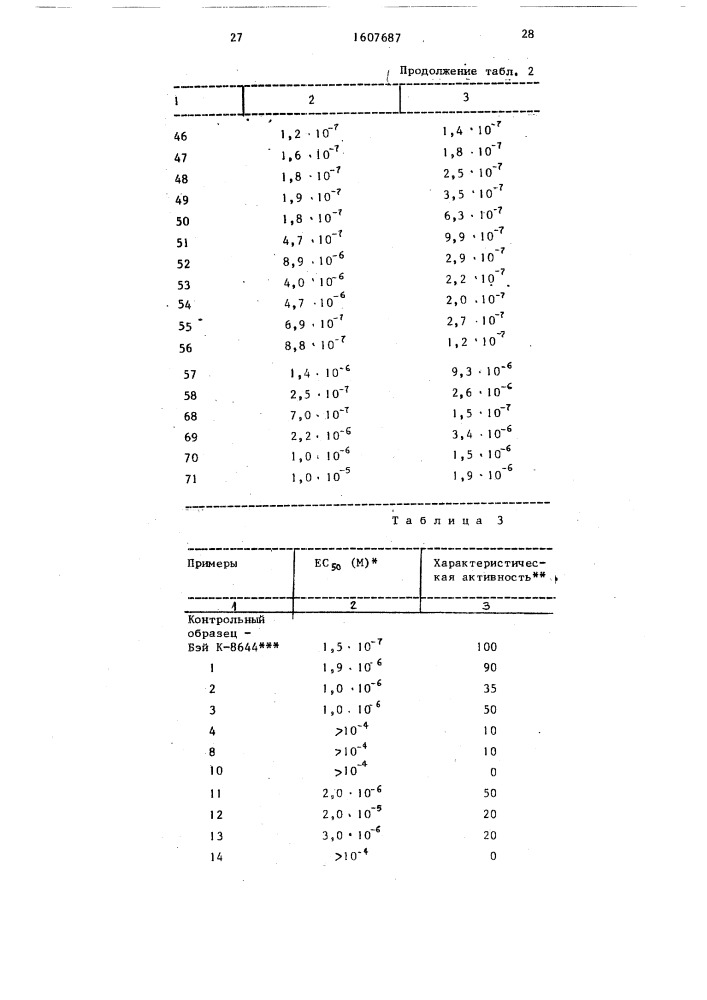 Способ получения производных 1,4-дигидропиридина (патент 1607687)