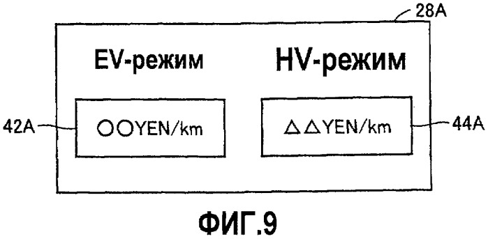 Гибридное транспортное средство, способ уведомления пользователя для гибридного транспортного средства (патент 2434767)