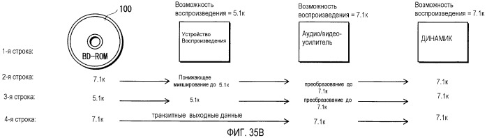 Носитель записи, устройство воспроизведения и способы записи и воспроизведения (патент 2393556)