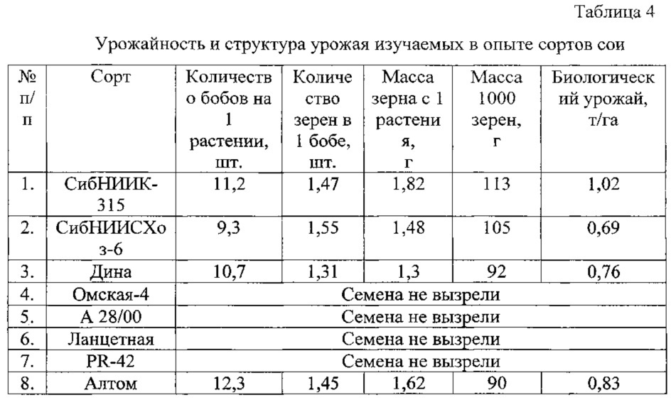 Шкаф сои расшифровка