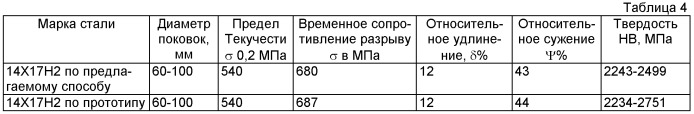 Способ термической обработки штамповок кривошипных валов из стали мартенситно-ферритного класса 14х17н2 (патент 2453614)