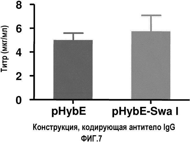 Усовершенствованные векторы экспрессии млекопитающих и их применение (патент 2502800)