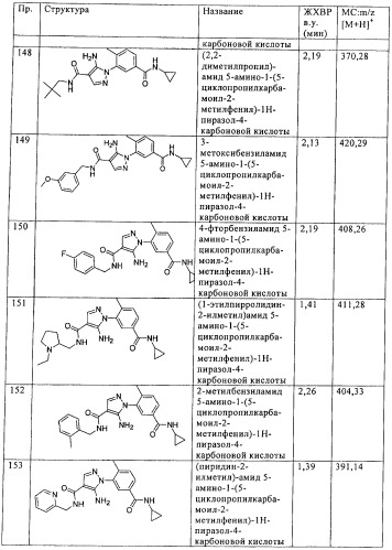 Производные 5-членных гетероциклов в качестве ингибиторов киназы p38 (патент 2381219)