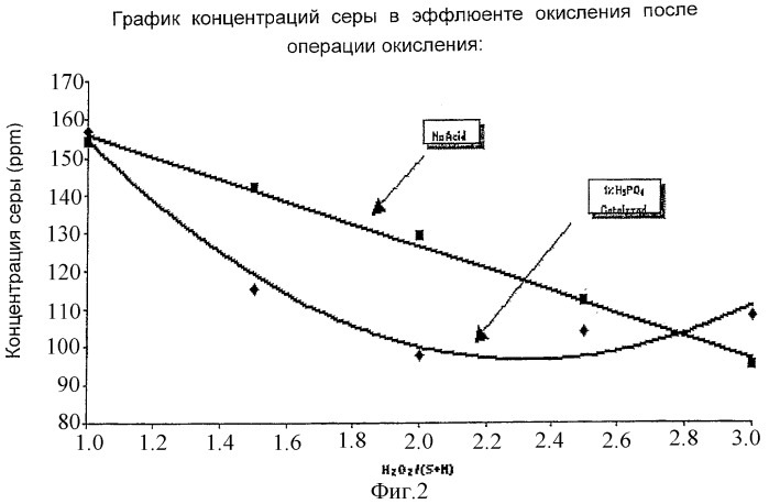 Приготовление компонентов смешения для очищенного топлива для транспорта (патент 2326931)