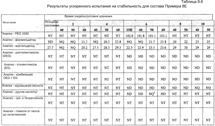 Концентрат лечебного раствора (патент 2576026)