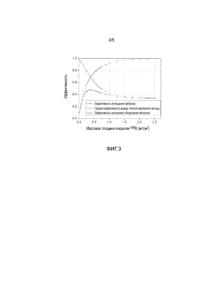 Конвертер медленных нейтронов и детектор медленных нейтронов (патент 2643228)