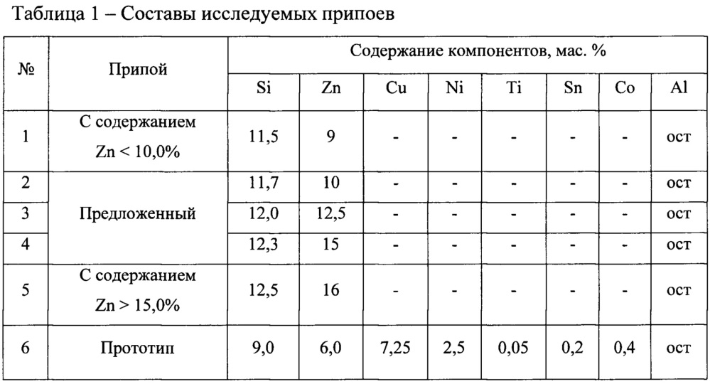 Припой для пайки алюминия и его сплавов (патент 2661975)