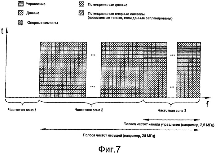 Способ и базовая станция радиосвязи для эффективного использования спектра (патент 2438269)