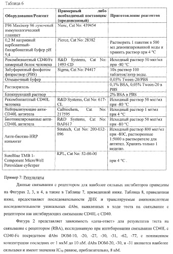 Моновалентные композиции для связывания cd40l и способы их применения (патент 2364420)