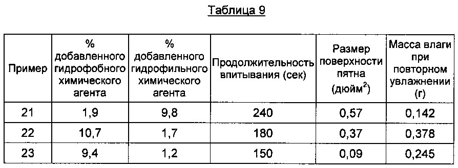 Обработанные перфорированные отверстия (патент 2640708)