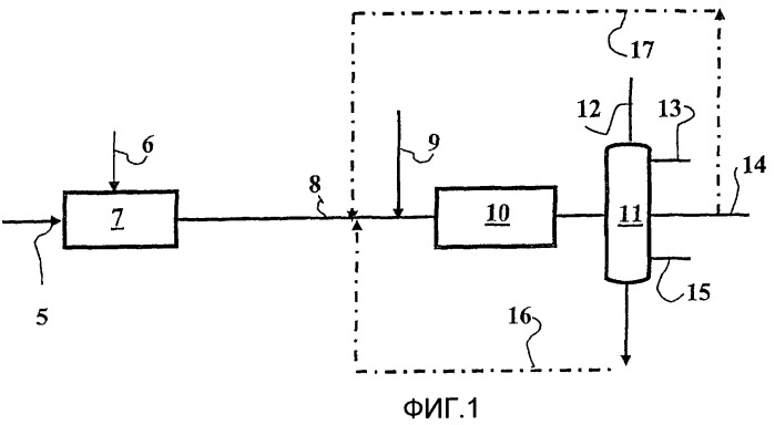 Способ получения средних дистиллятов гидроизомеризацией и гидрокрекингом тяжелой фракции, выделяемой из смеси, получаемой синтезом фишера-тропша (патент 2469069)