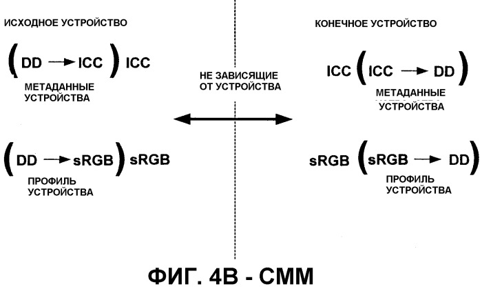 Системы и способы обеспечения управления цветом (патент 2337392)