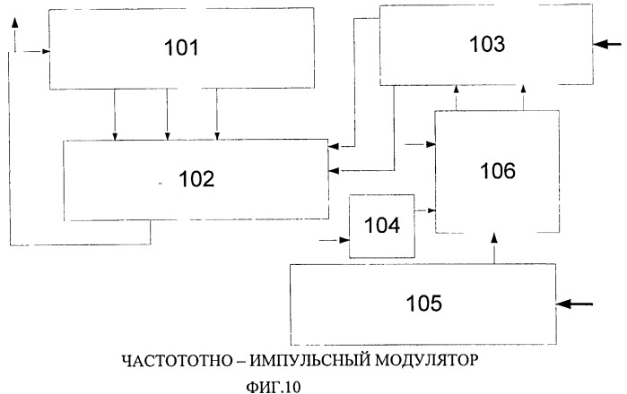 Система автоматического управления (патент 2534955)