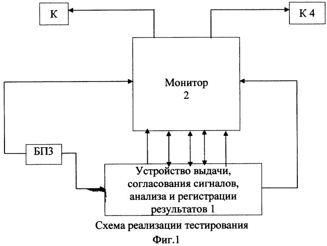 Способ определения профессиональной пригодности оператора технических средств производства (патент 2275856)