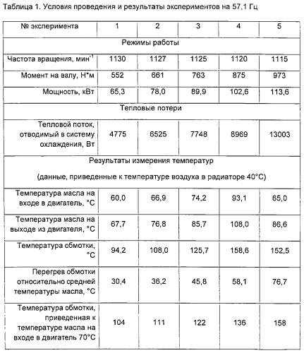 Закрытая электрическая машина и система охлаждения закрытой электрической машины (патент 2580951)