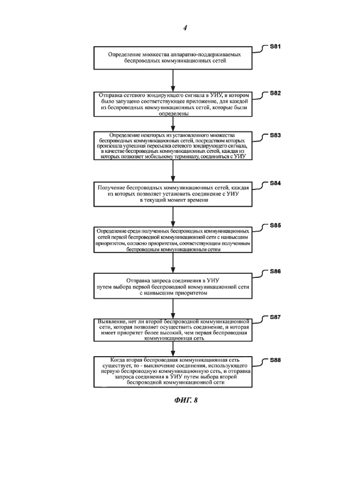 Способ и аппарат для соединения с управляемым интеллектуальным устройством (патент 2650505)