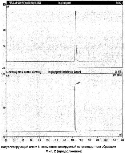 Трициклические индольные производные в качестве лигандов pbr (патент 2525196)