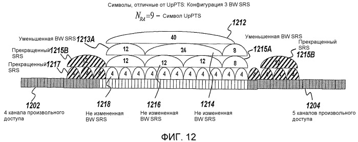 Передача зондирующих опорных сигналов в tdd системах связи (патент 2521093)