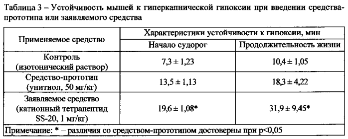 Катионный тетрапептид phe-d-arg-phe-lys-nh2 как ингибитор митохондриальной синтазы оксида азота (патент 2587062)