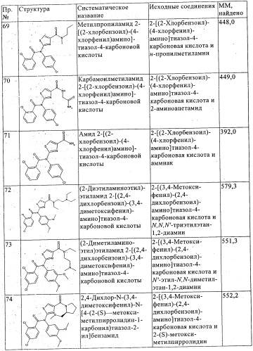 Новые производные тиазола (патент 2361868)