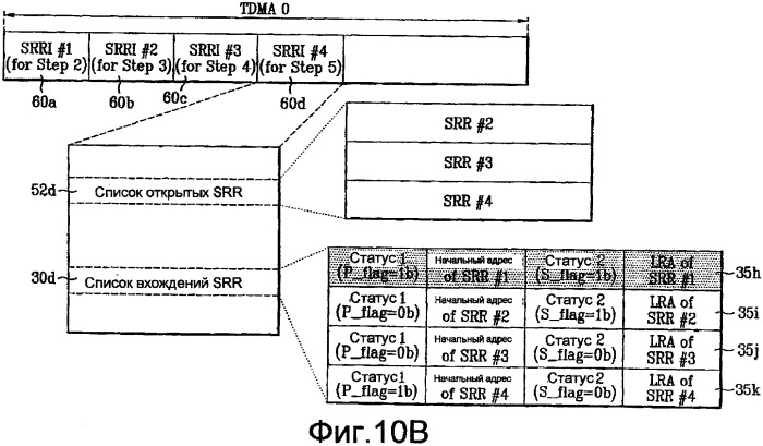 Оптический диск однократной записи и способ и устройство для управления информацией на нем (патент 2352000)