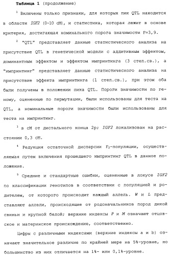 Способ отбора животных по признакам, наследуемым по механизму родительского импринтинга (патент 2262229)