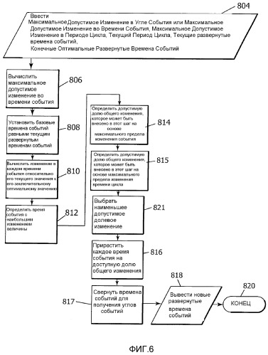 Система управления для секционной машины (патент 2384529)