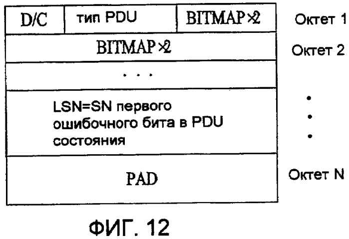 Способ передачи управляющей информации в системе беспроводной связи и использующий его способ обновления окна передачи (патент 2419218)