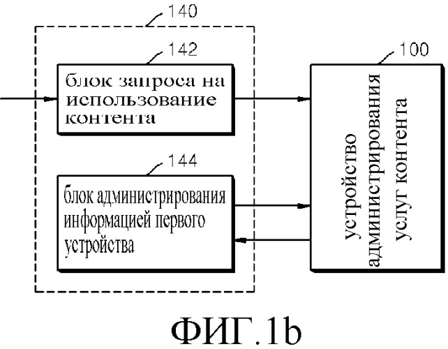 Способ и устройство для администрирования услуг контента в сети на основании истории использования контента (патент 2530226)