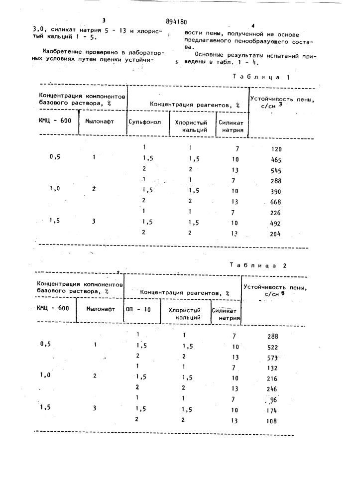 Пенообразующий состав для ограничения водопритока в скважину (патент 894180)