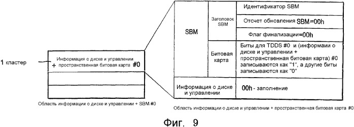 Однократно записываемый диск, способ распеределения области данных однократно записываемого диска, устройство и способ воспроизведения данных с такого диска (патент 2328039)