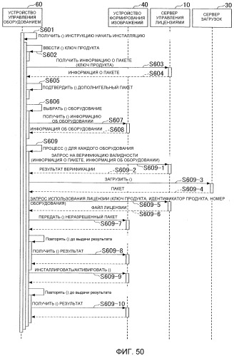 Система управления лицензиями, устройство управления продажами и устройство управления лицензиями (патент 2504007)