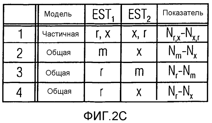 Устройство и способ для определения показателя для воспринимаемого уровня реверберации, аудио процессор и способ для обработки сигнала (патент 2550528)