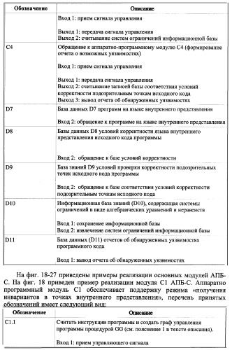 Способ генерации баз данных для систем верификации программного обеспечения распределенных вычислительных комплексов и устройство для его реализации (патент 2364929)