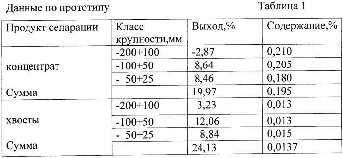 Способ покусковой сепарации минерального сырья (патент 2366512)