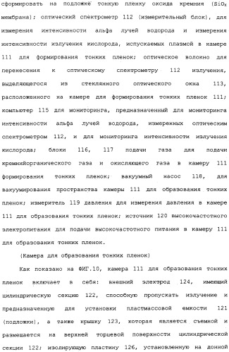 Способ формирования тонких пленок, устройство для формирования тонких пленок и способ мониторинга процесса формирования тонких пленок (патент 2324765)