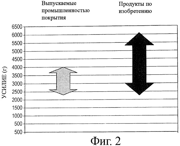 Низкожирная замороженная кондитерская композиция (патент 2437547)