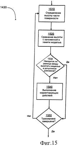 Гибкий инструмент (варианты), способ (варианты) и система (варианты) для электрохимической обработки (патент 2572923)