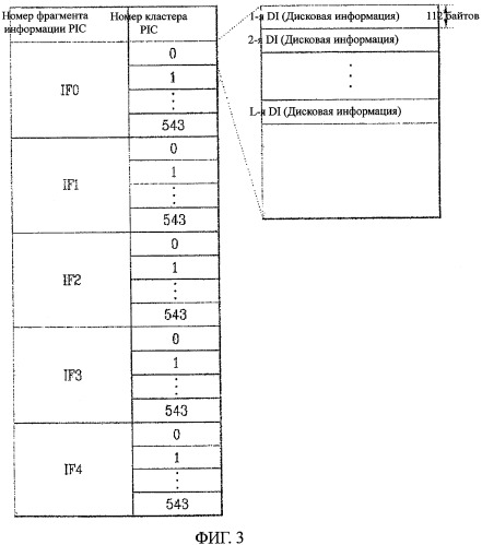 Носитель записи, способ конфигурирования его управляющей информации, способ записи и/или воспроизведения с их использованием и устройство для его осуществления (патент 2391718)