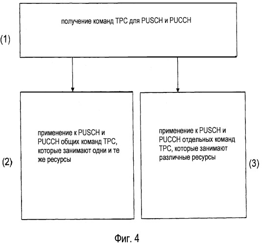 Способ управления мощностью восходящего потока в системе телекоммуникационной сети, которая поддерживает и общие, и отдельные команды трс (патент 2459384)