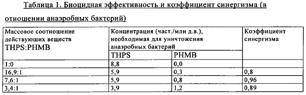 Биоцидные композиции на основе полимерного бигуанида и способы их применения (патент 2597021)