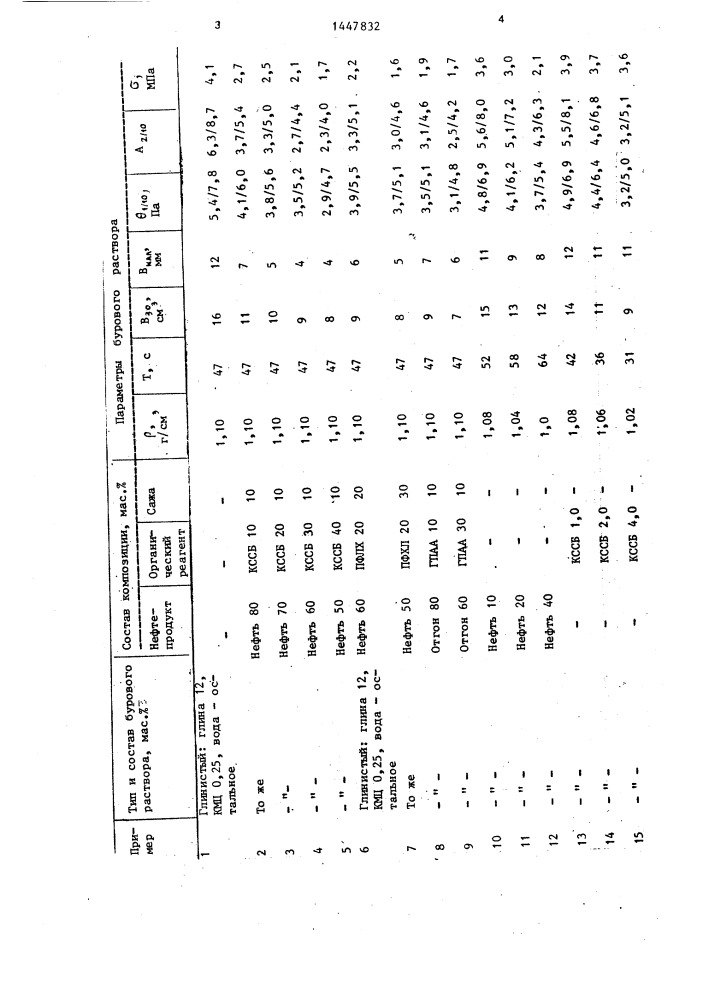 Реагент для обработки буровых растворов (патент 1447832)
