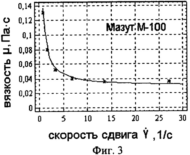 Роторно-пульсационный аппарат (патент 2335337)