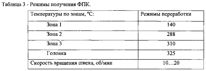 Фторопластовая порообразующая композиция и способ получения фторопластовой порообразующей композиции (патент 2554886)