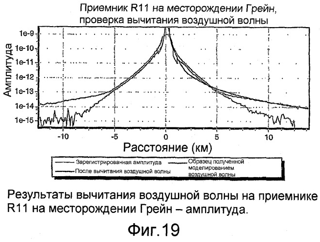 Электромагнитный способ на мелководье с использованием управляемого источника (патент 2475781)